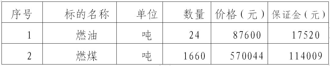 平?jīng)鲢磁馁u(mài)有限責(zé)任公司對(duì)甘肅華明電力股份有限公司燃油燃煤拍賣(mài)公告(圖1)