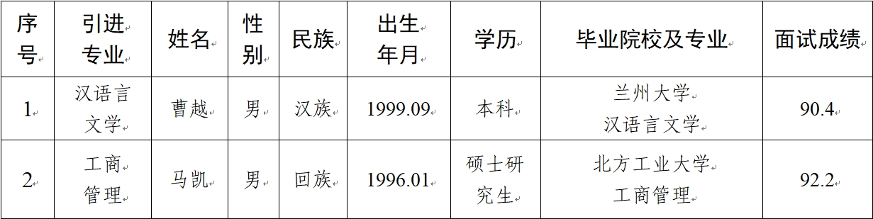 平?jīng)鍪谢A(chǔ)產(chǎn)業(yè)投資集團(tuán)有限公司2024年擬引進(jìn)急需緊缺人才公示(圖1)